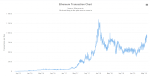 ethereum network 2018