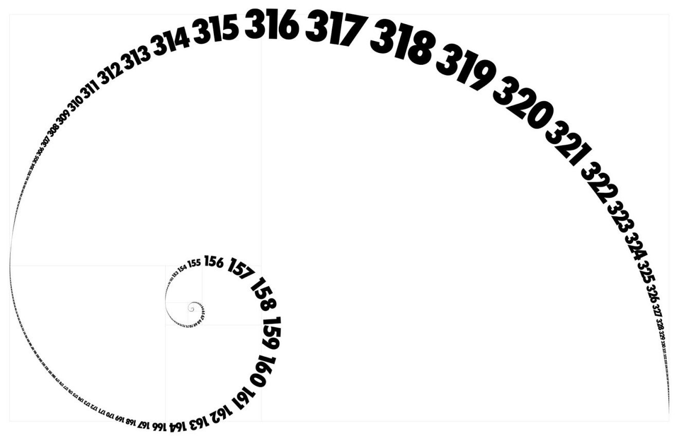 Fibonacci in financial trading: levels, fans and arcs