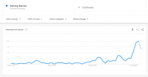 litecoin ltc halving google searches