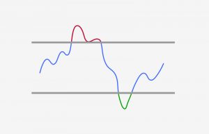 grafico indicatore rsi nel trading delle criptovalute