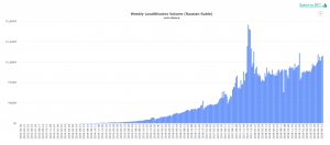 localbitcoins volumes russia south america