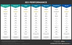 binance vs bitfinex ieos