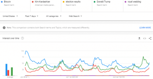 google trends bitcoin trump