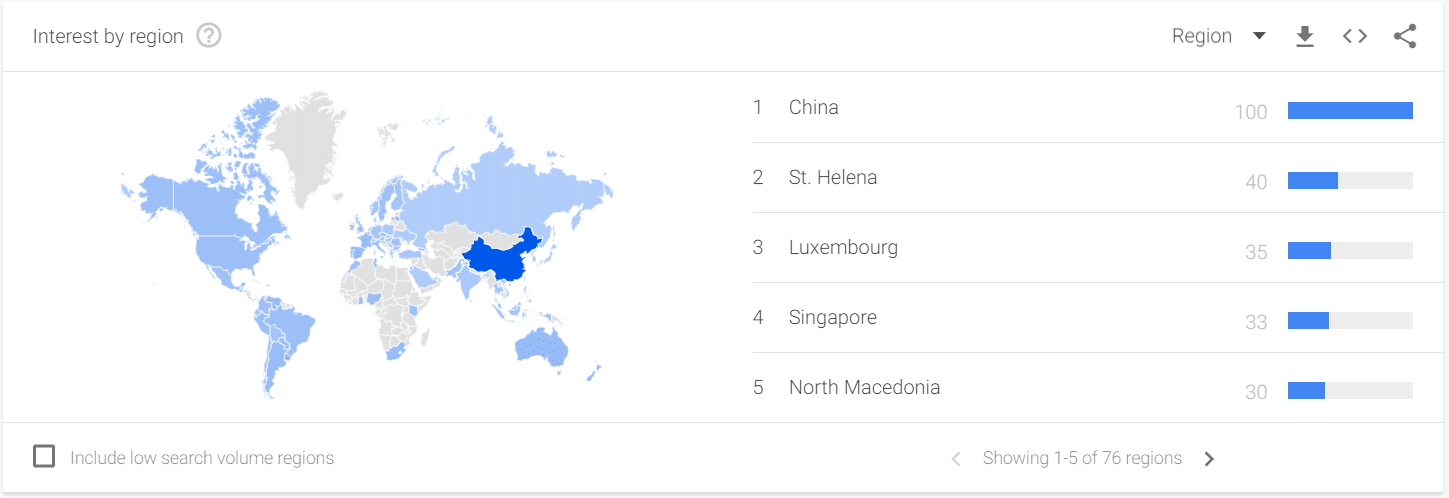 Google trends Libra de Facebook en China