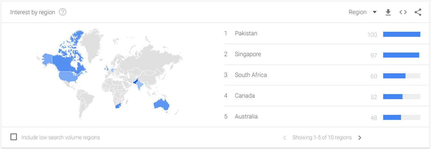 Google Trends China