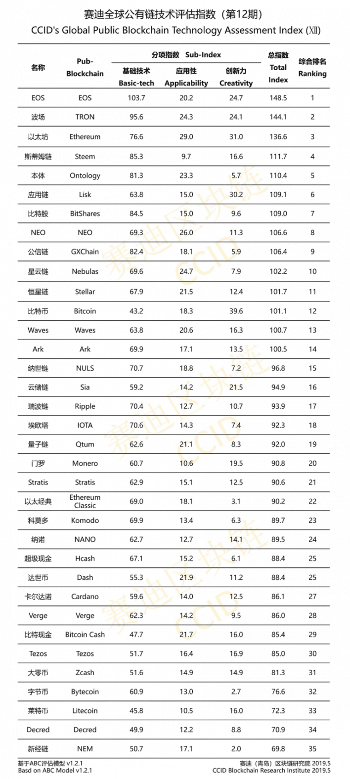 china crypto ranking