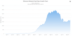 ethereum eth transactions