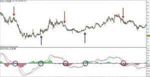 macd financial indicator trading