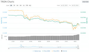 justin-sun-money laundering tron trx