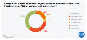 usa libra bitcoin