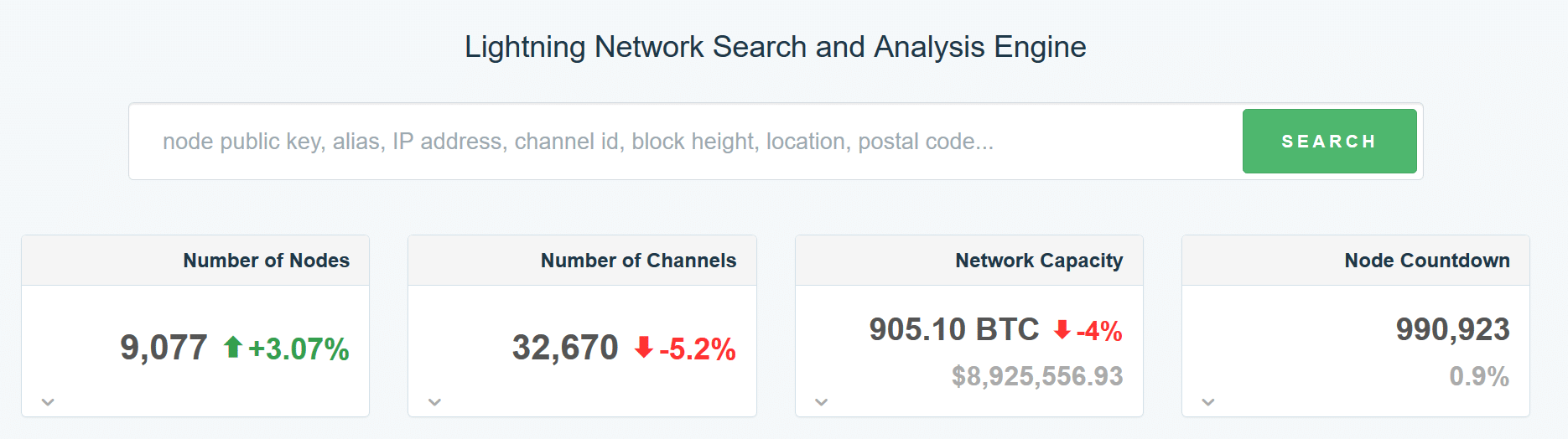 Blockstream annuncia un aggiornamento di Lightning Network