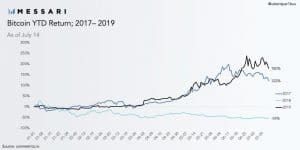 bitcoin returns investment