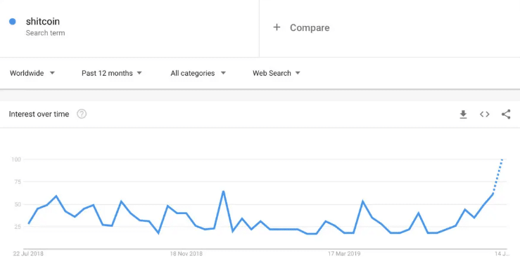Google Trends ricerche shitcoin