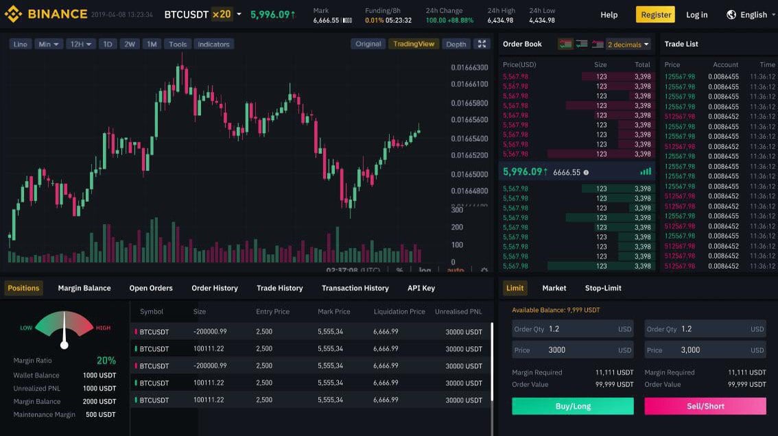 binance trading platform futures