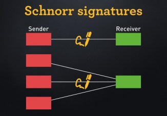 schnorr signatures scalability