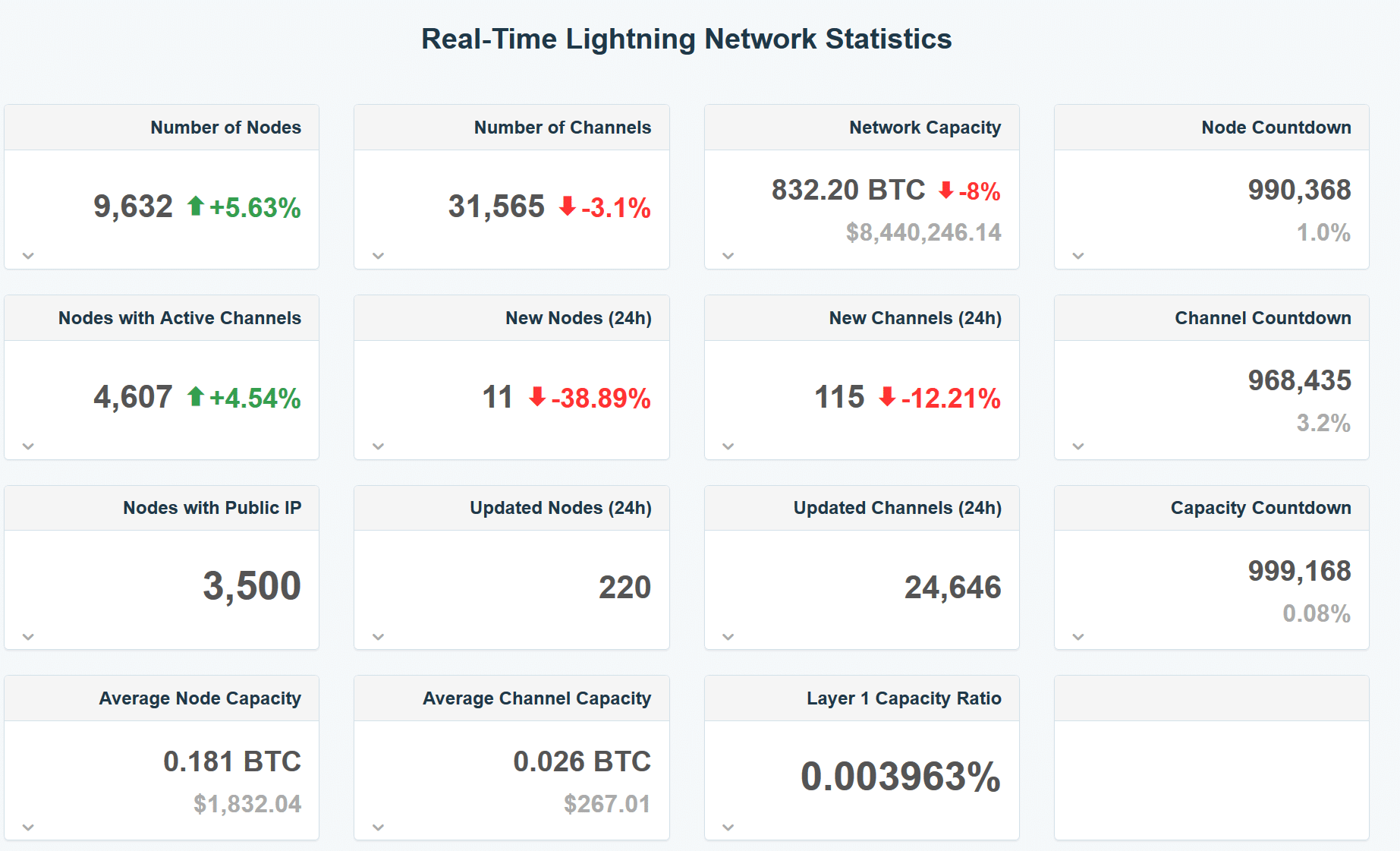 bitcoin lightning network lnbig