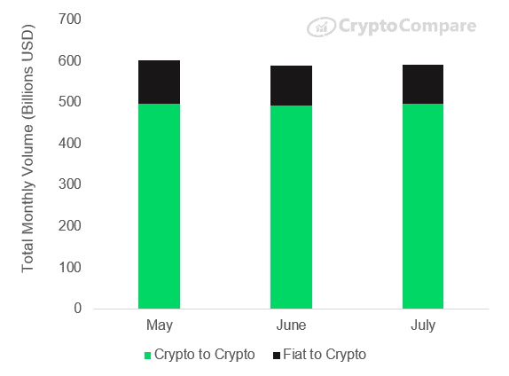 cryptocompare july report
