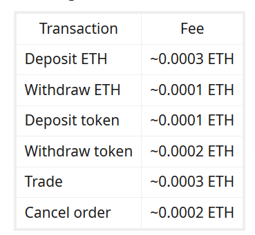 etherdelta fees