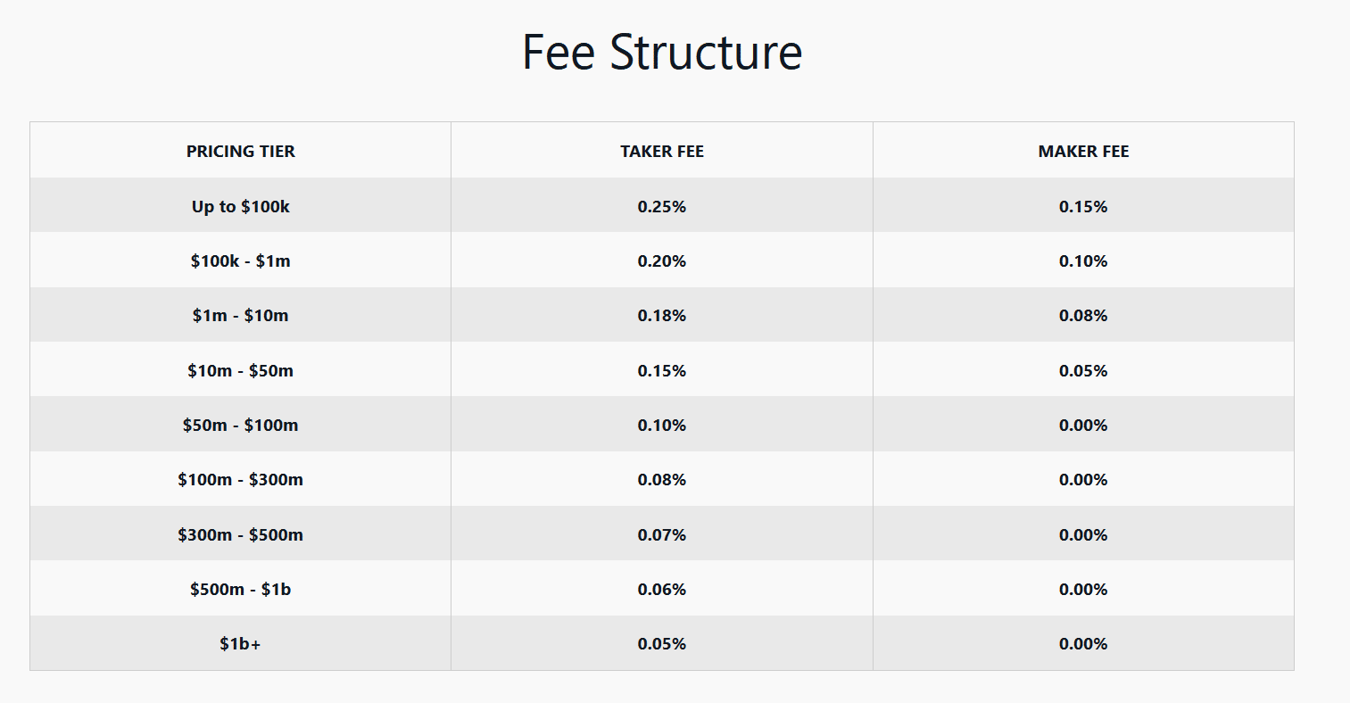 bitcoin exchange fees