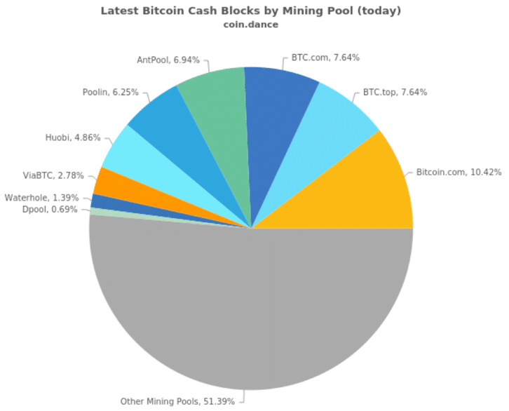 bitcoin sv mining pool