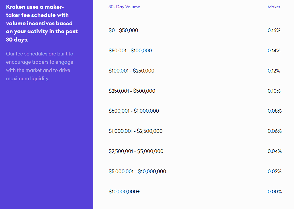 comparison of the fees charged by cryptocurrency markets