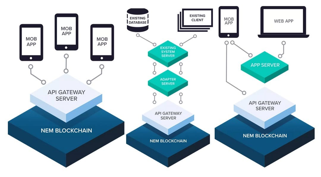 NEM (XEM): what is it, how it works and possible applications