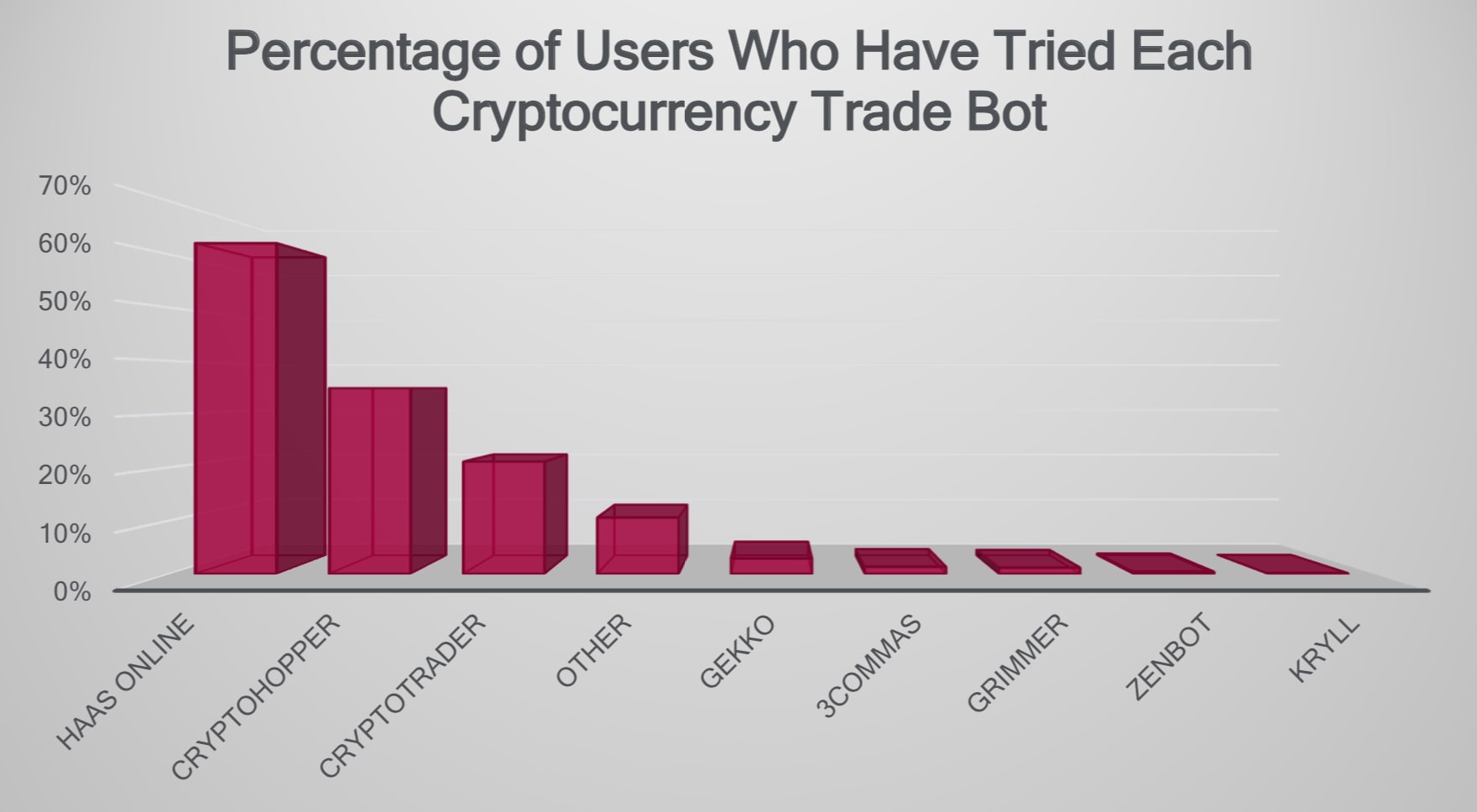research crypto trading bots