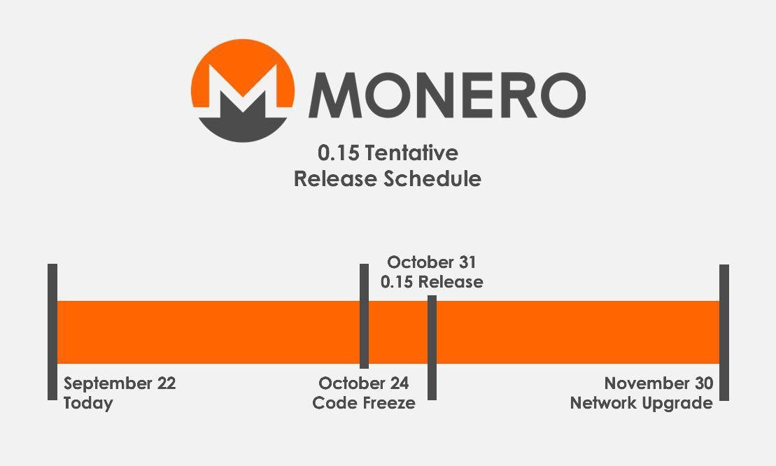 monero hard fork