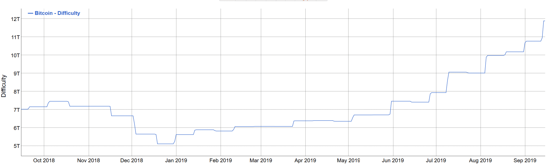 bitcoin hashrate record