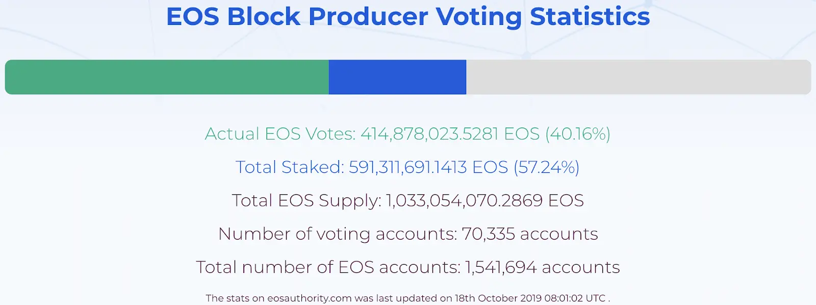 EOS-vote.png.webp
