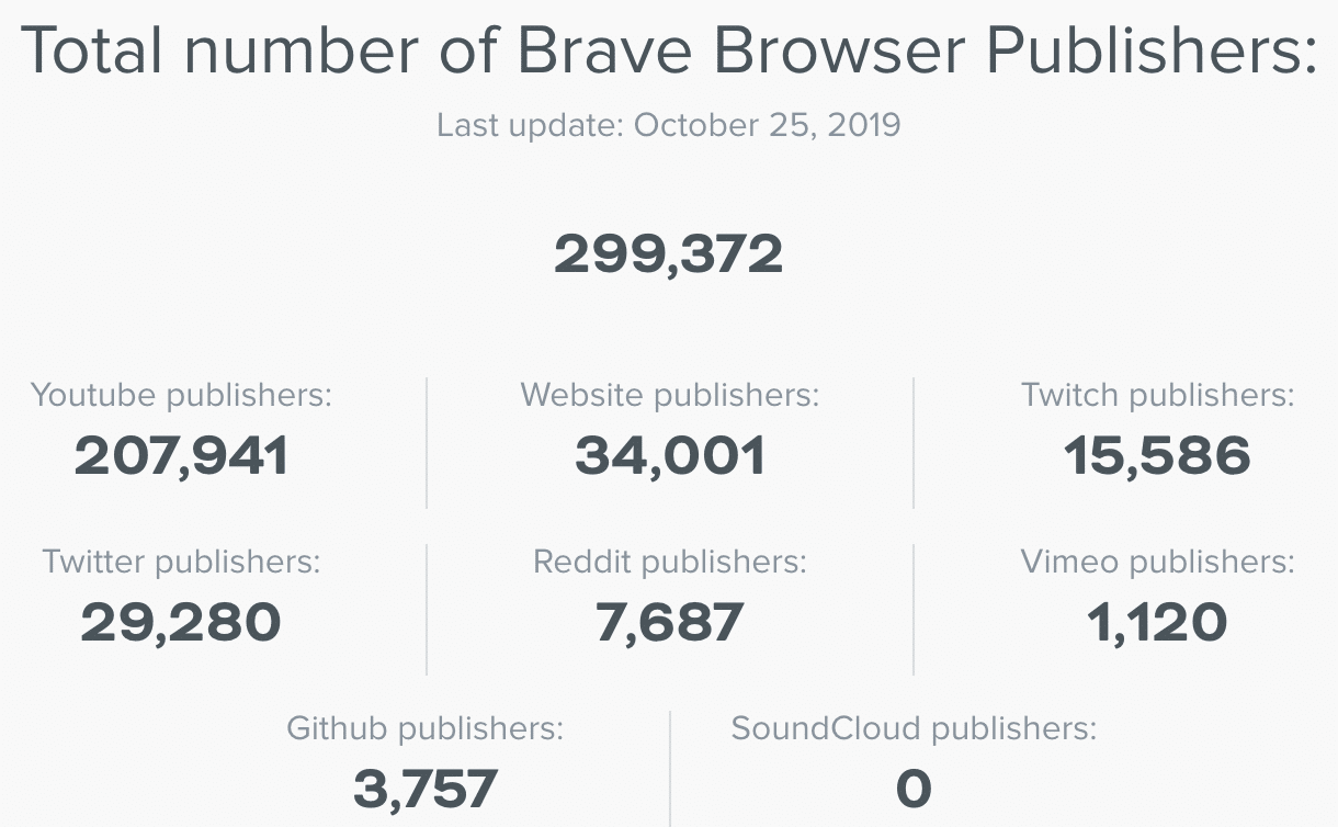 brave browser record
