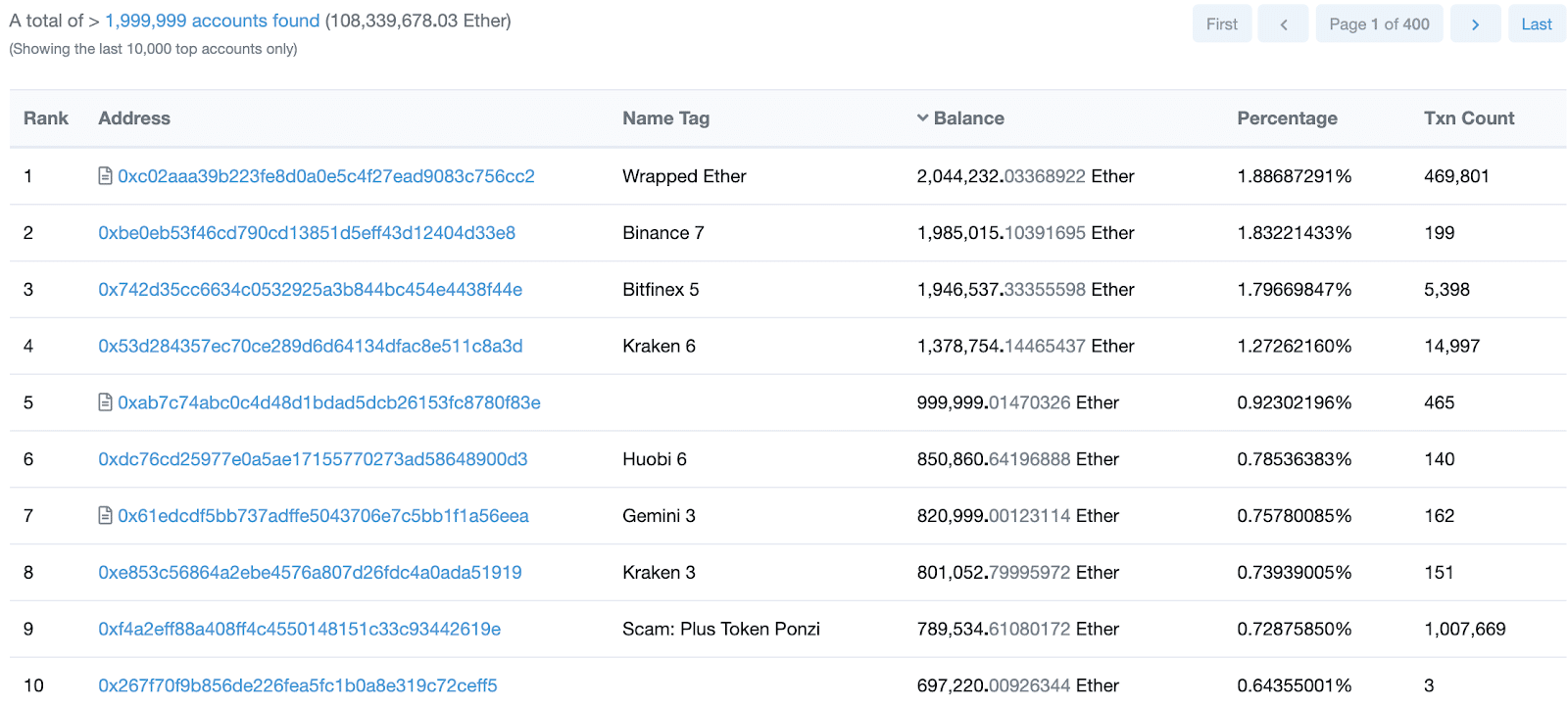 Top 10 de billeteras con más Ethereum (ETH)