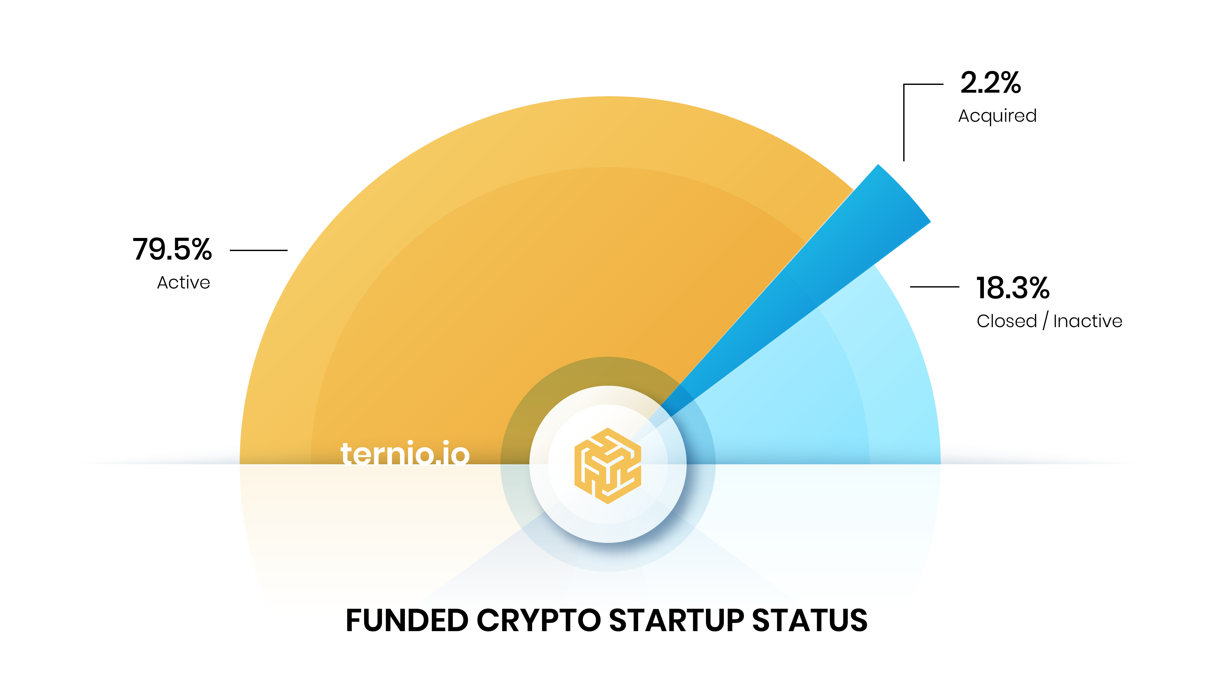 how many people are investing in crypto