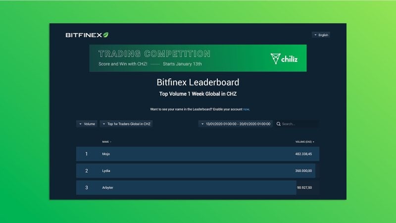 Bitfinex trading competition