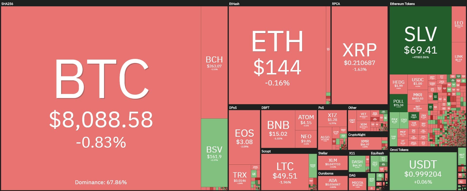 bitcoin price satoshi