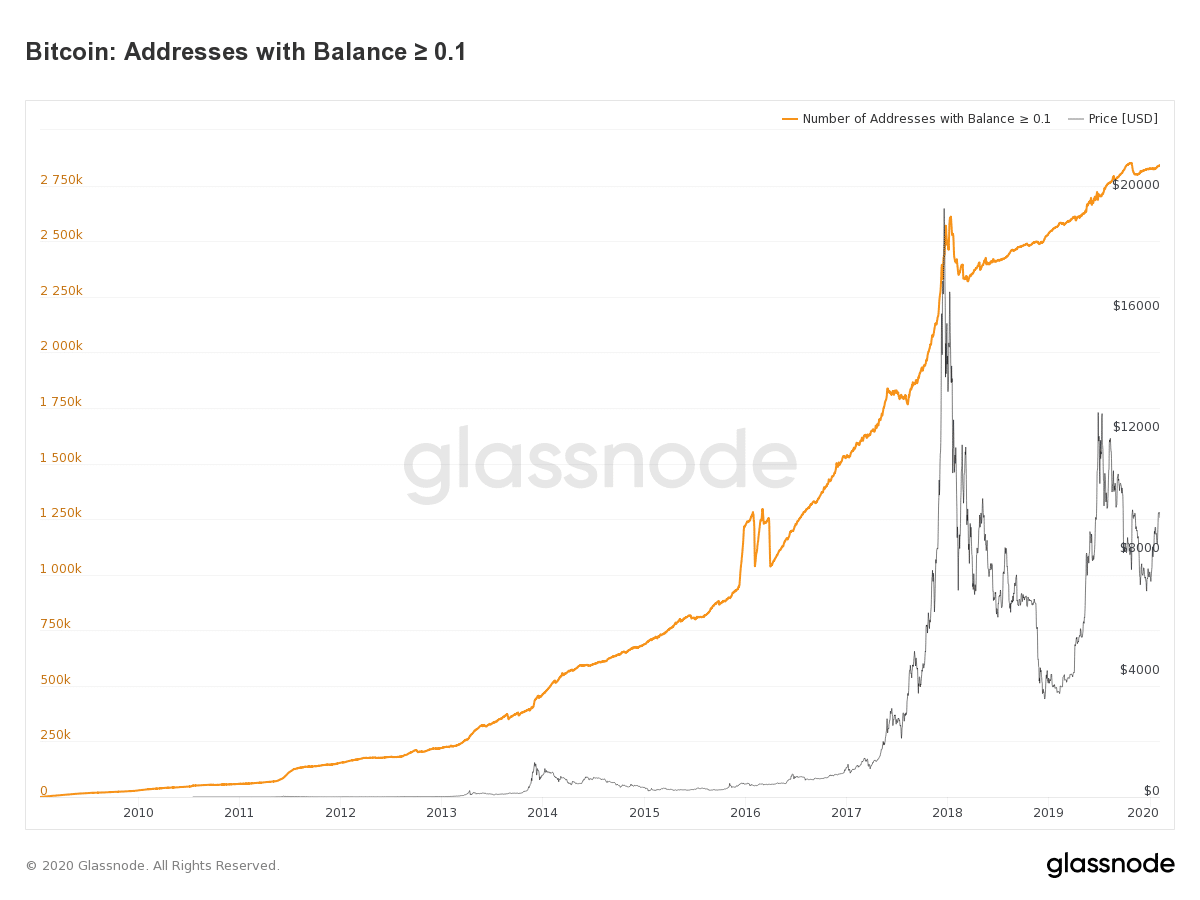 Bitcoin addresses