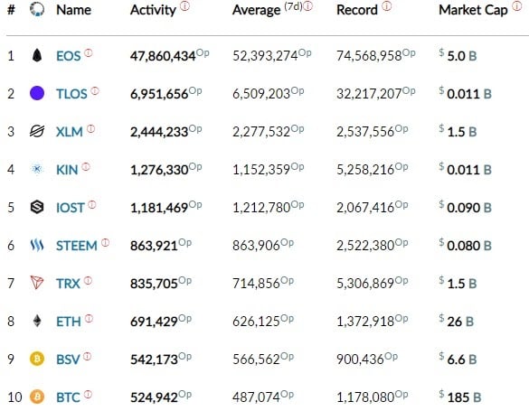 eos tps