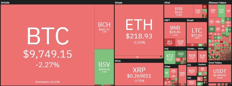 coin360 20200211