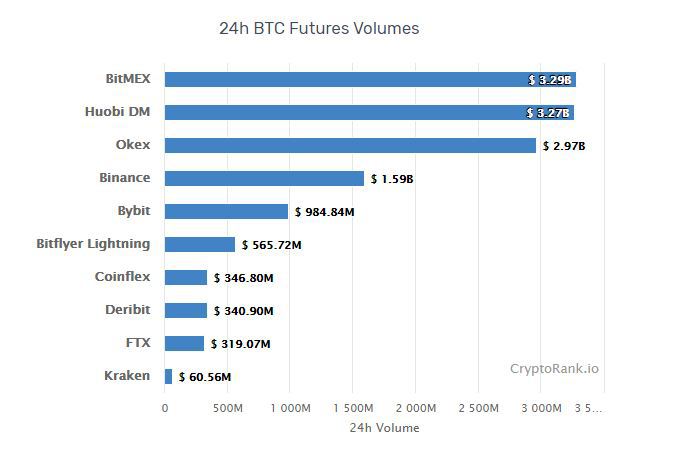 bitcoin volumes