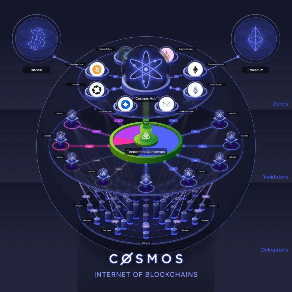 Irisnet