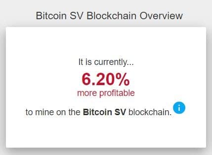 BSV profitability