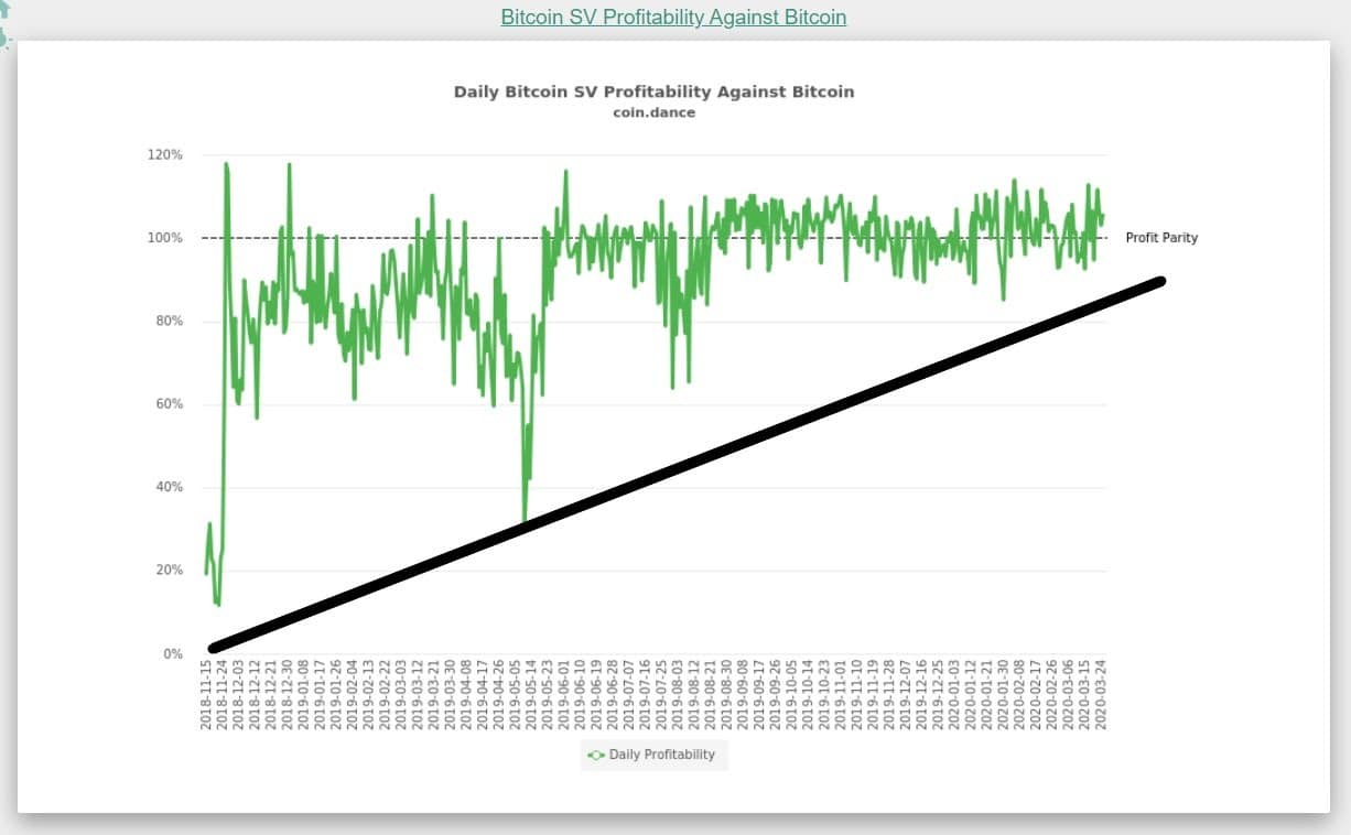 bitcoin sv hashrate