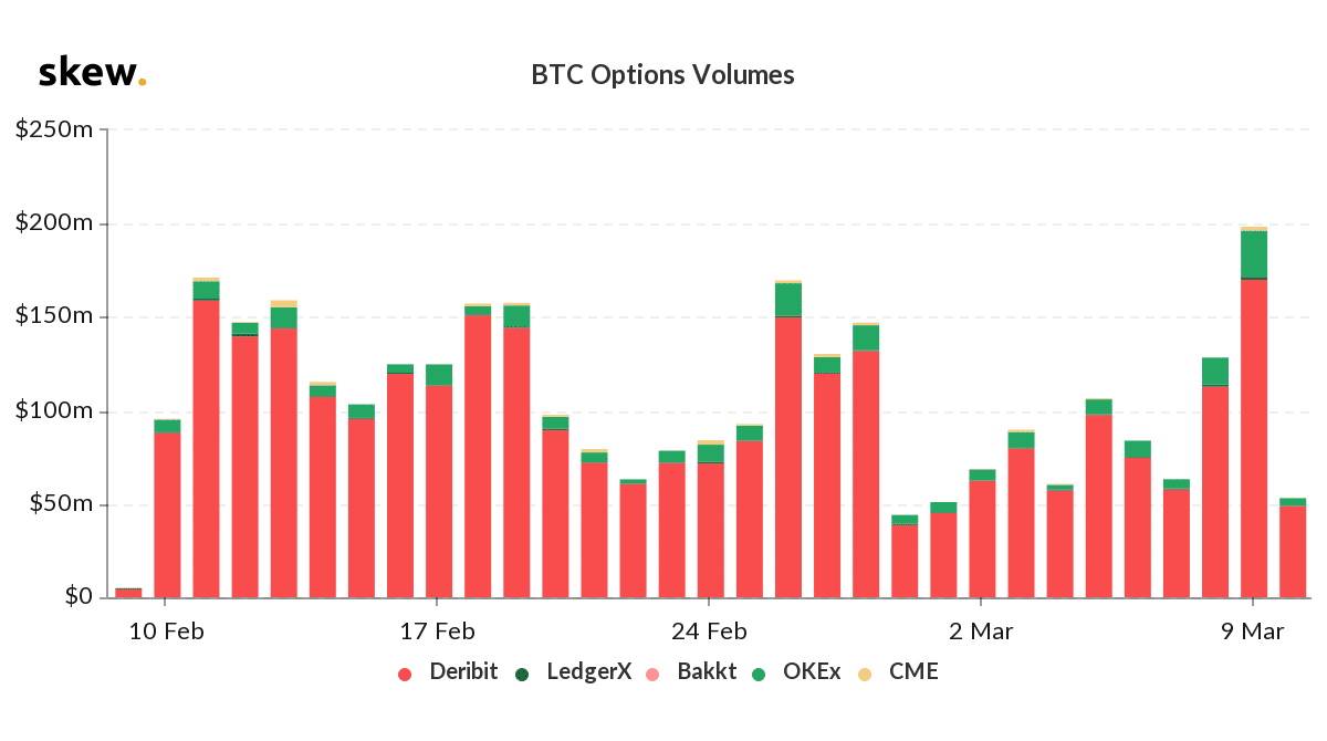 Volumen de opciones de Bitcoin