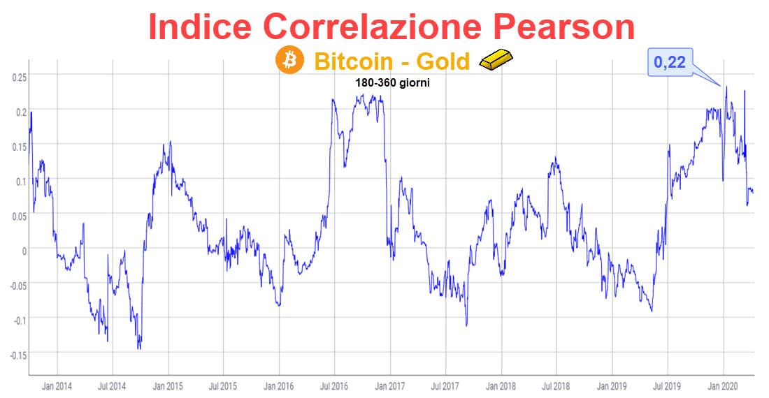 bitcoin prezzi volatilità