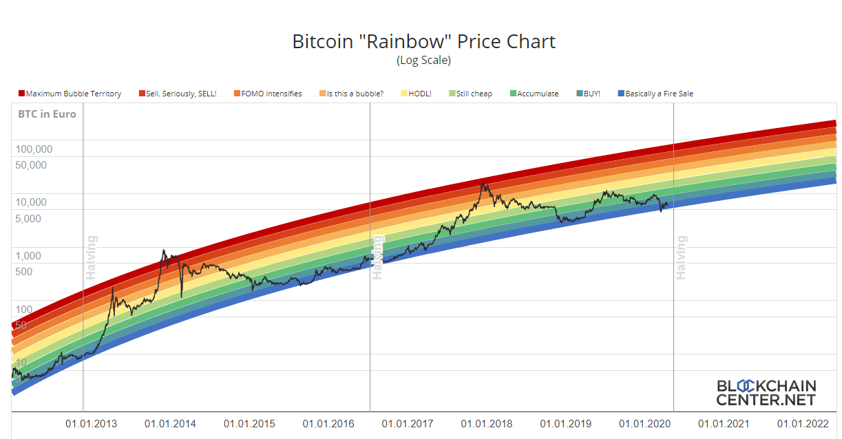 bitcoin rainbow table