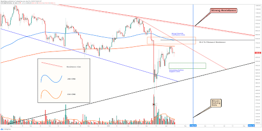 Bitcoin tradingview