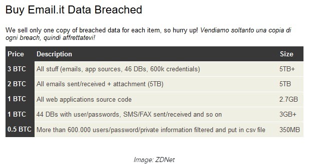 email.it data breach