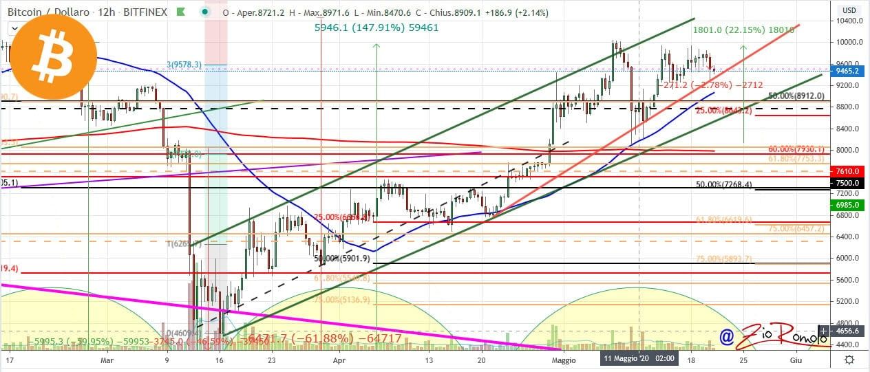 BTC 20200521