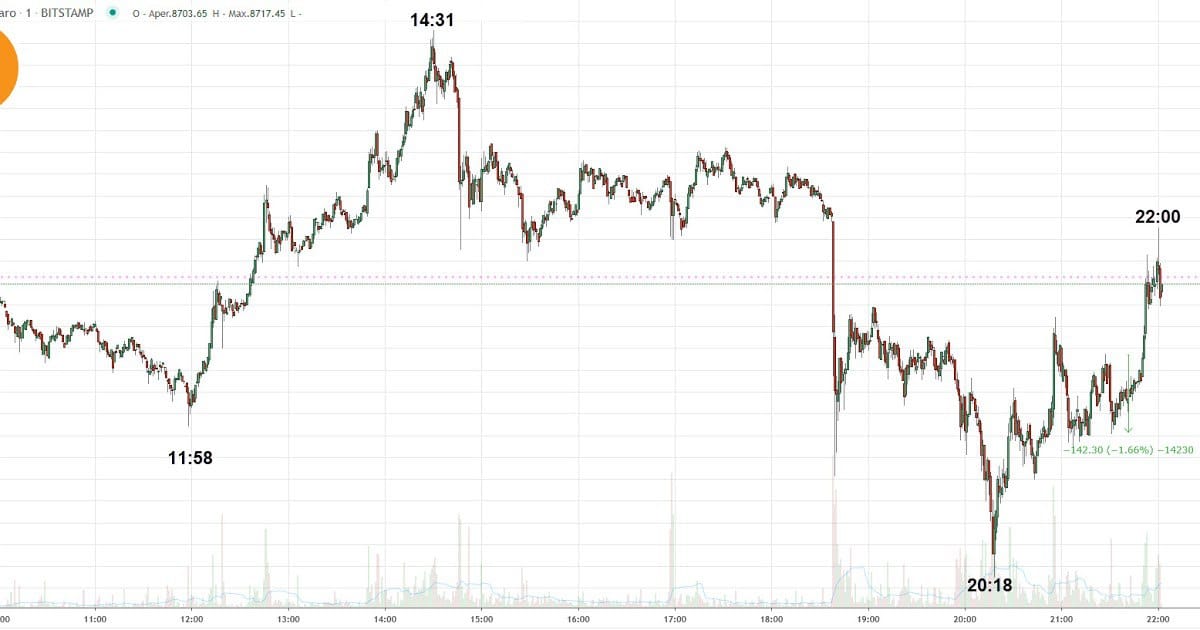 price bitcoin halving