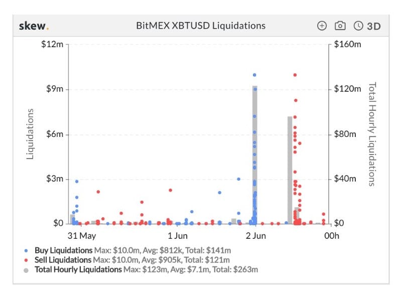 why bitcoin down